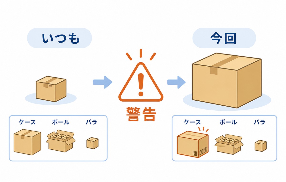 ケース ボール バラの荷姿違いによる誤注文リスクを示す図解