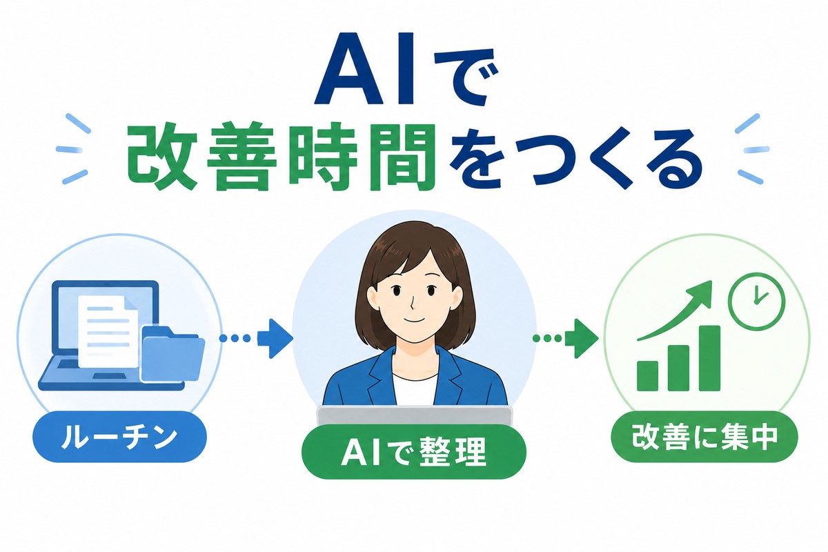 AIでルーチンを整理し一人総務が改善に時間を使う流れの図解