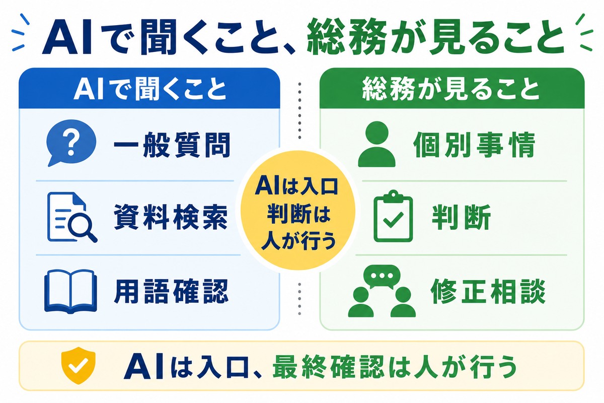 年末調整でAIに任せる確認と総務が見る判断を分けた図解