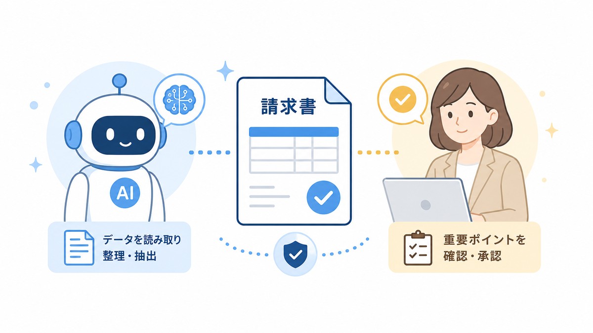 AIが請求書データを整理し人が重要ポイントを確認する優しいイラスト
