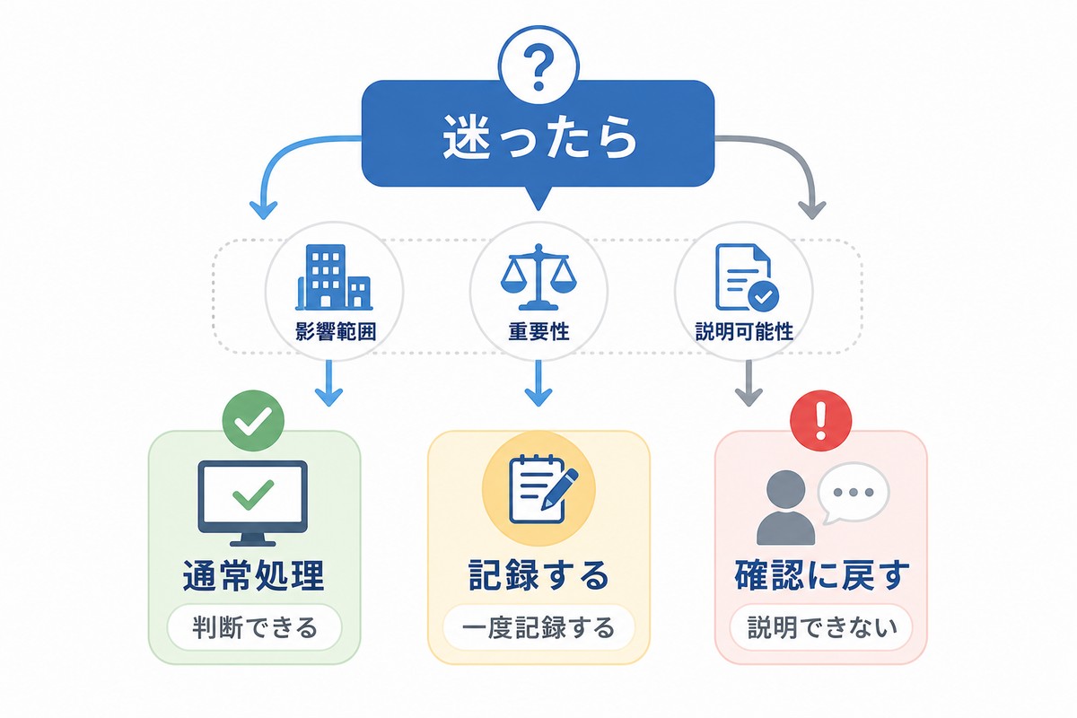 AI体験会や業務改善で迷ったときの判断フロー図解