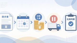 支払期限・分割入金・納品一時ストップをどう判断するか。売掛滞留対応の段階整理の内容を示すアイキャッチ