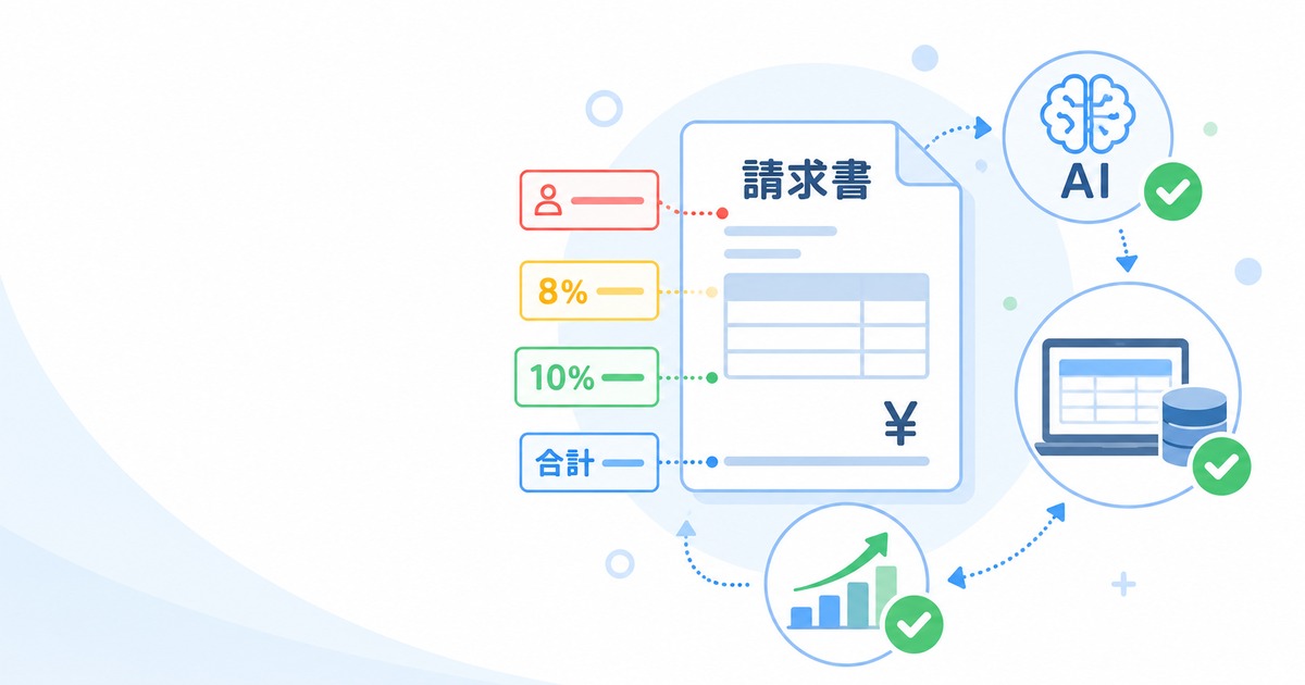 請求書OCRの精度を95%以上に近づける実務。色枠指定とAI突合で読み取りを育てるの内容を示すアイキャッチ