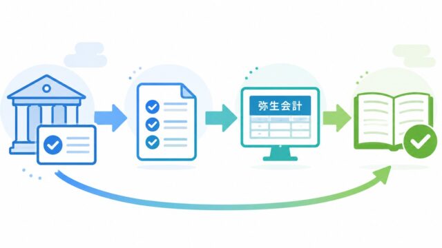 支払後データを弥生会計へ戻す実務。買掛金消込まで一気通貫にする考え方の内容を示すアイキャッチ