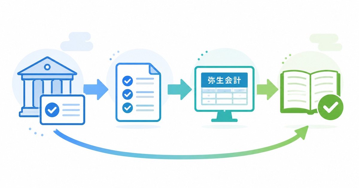 支払後データを弥生会計へ戻す実務。買掛金消込まで一気通貫にする考え方の内容を示すアイキャッチ