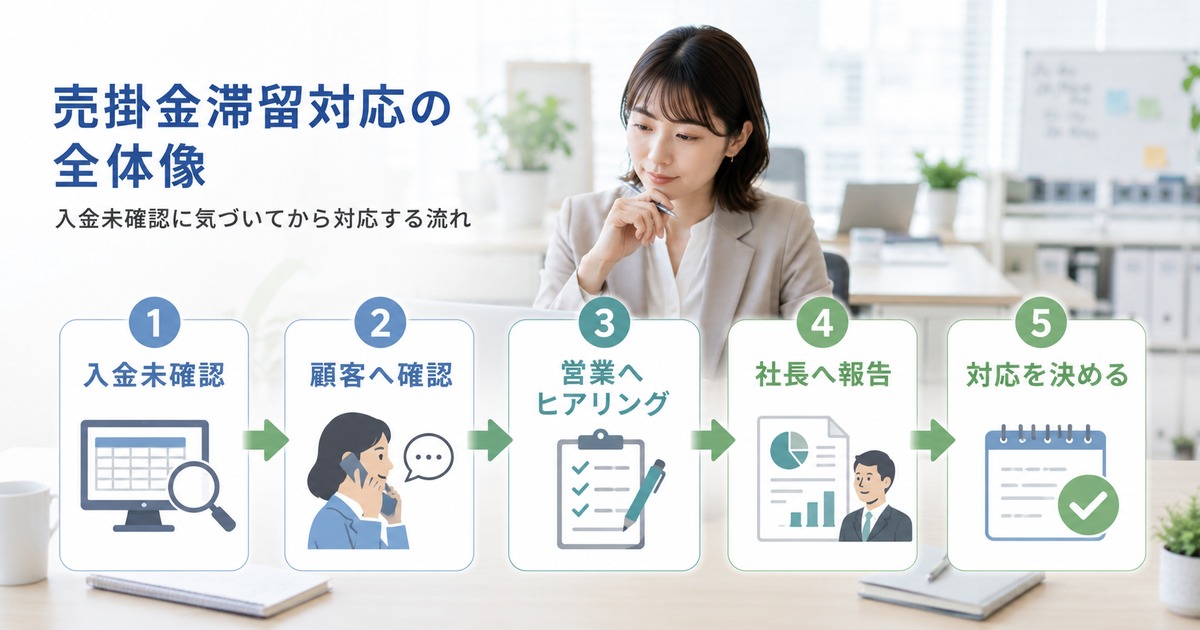 売掛金滞留に気づいた後の確認から社長報告までの流れ