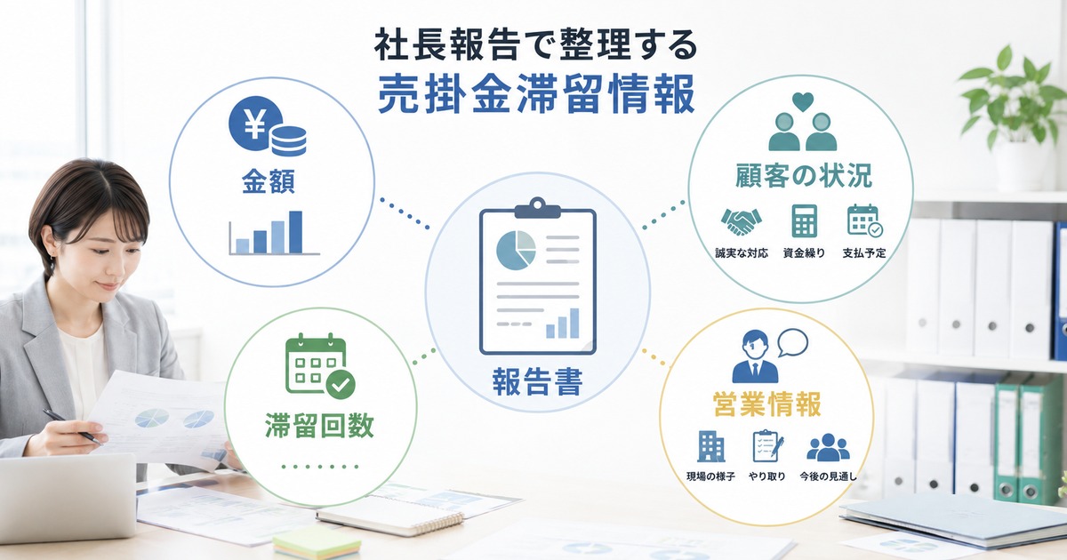 社長報告で整理する売掛金滞留情報の図解