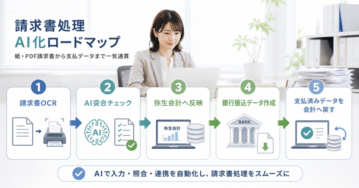 請求書OCRから会計反映と銀行振込データ作成までのロードマップ